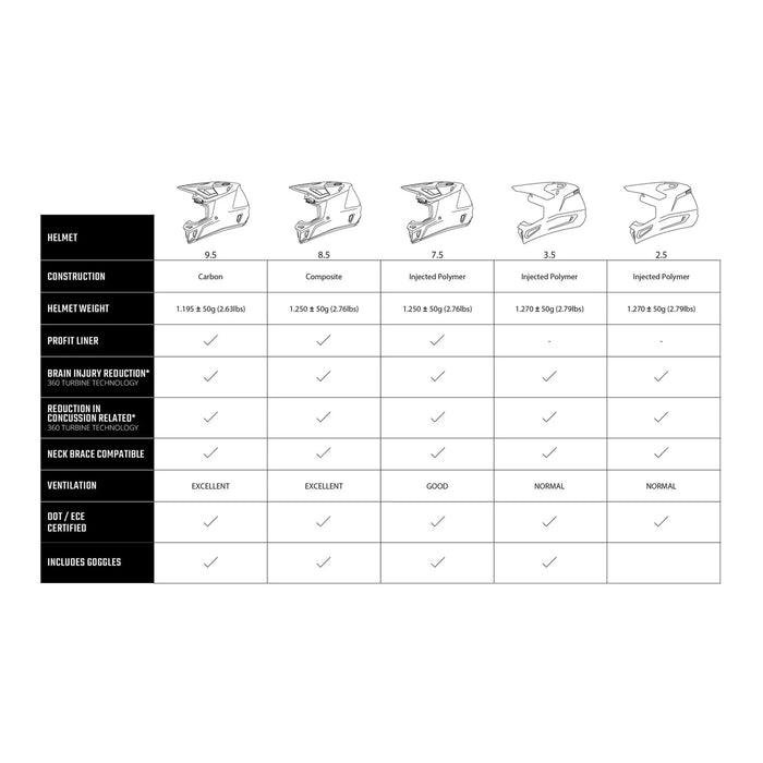 Leatt 3.5 Helmet Kit - Black
