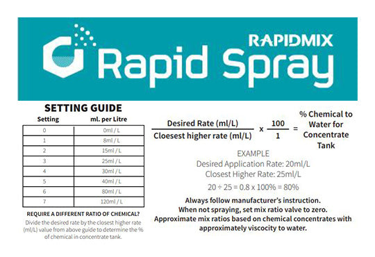 Rapid Spray Rapidmix Sprayer With 12 Volt 8.3 L/Min 60 Psi Pump